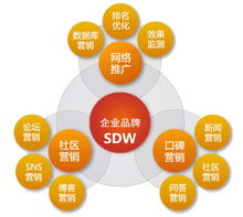 淺談營(yíng)銷型網(wǎng)站運(yùn)營(yíng)思路