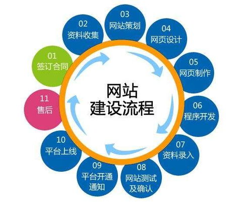 網(wǎng)站建設(shè)想要“物美價(jià)廉”？你懂其中的貓膩嗎？